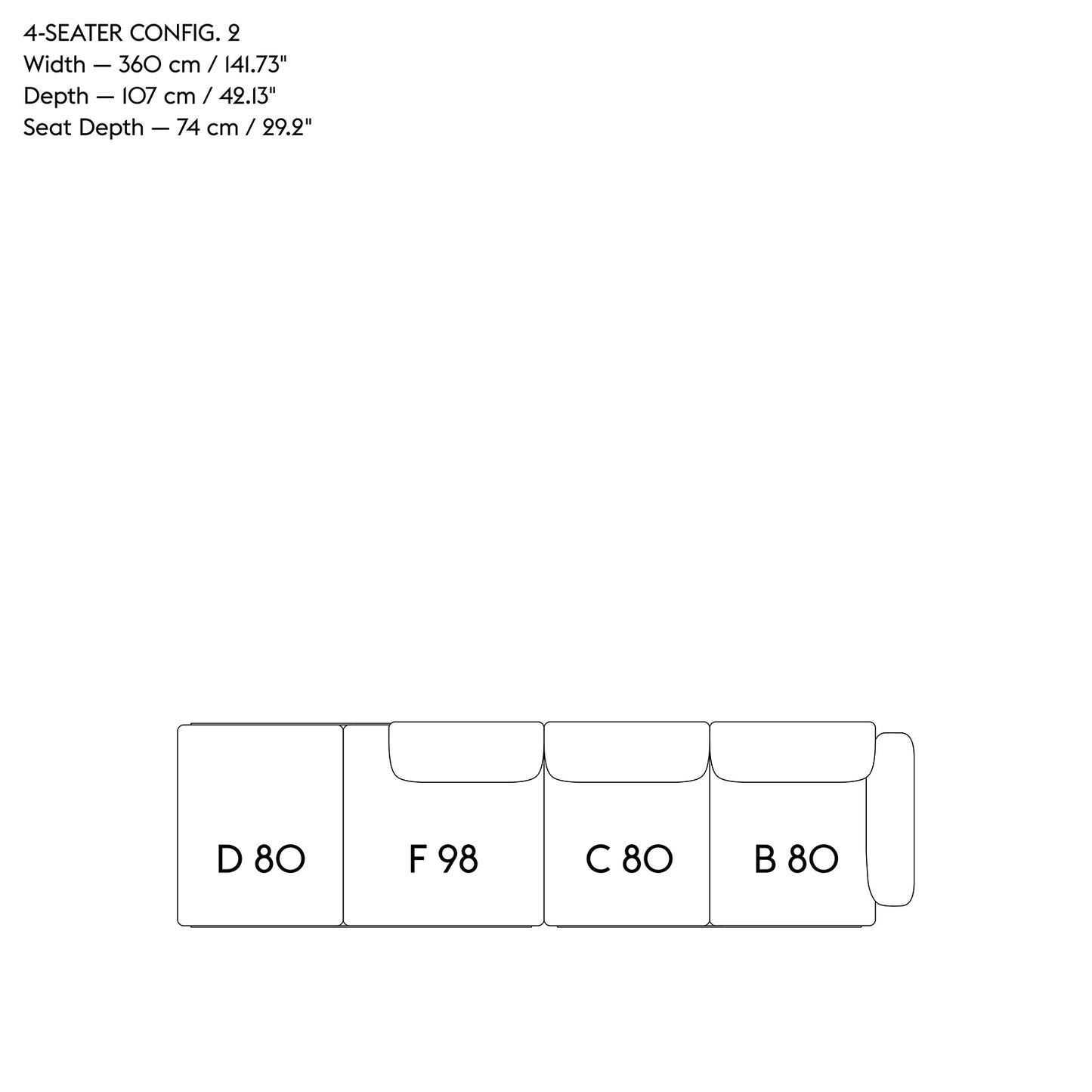 Config 4