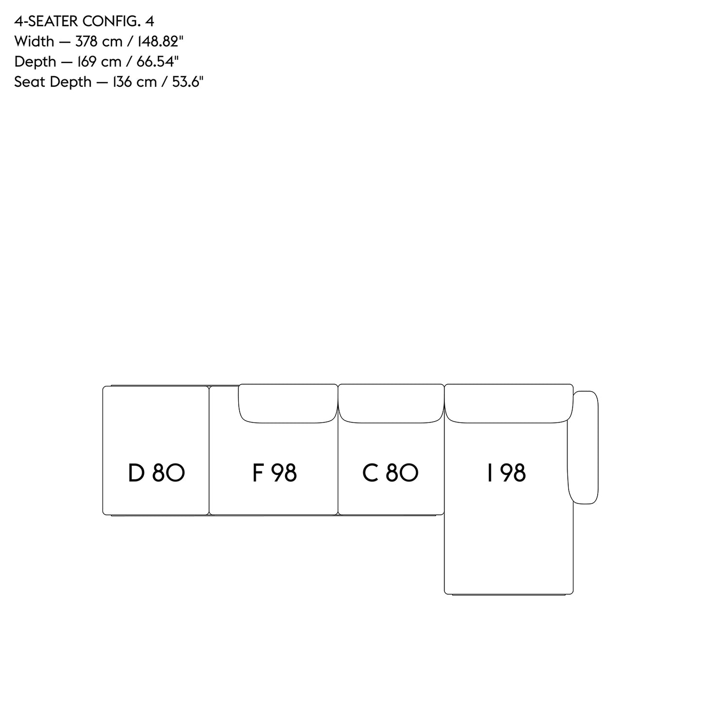 Config 4