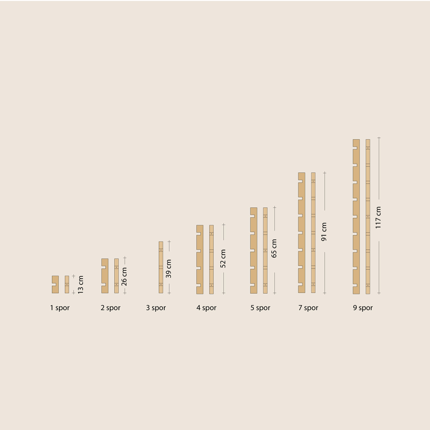 Abel system - List 1 spor