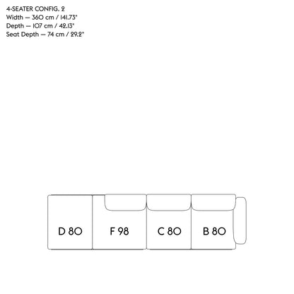 Config 4